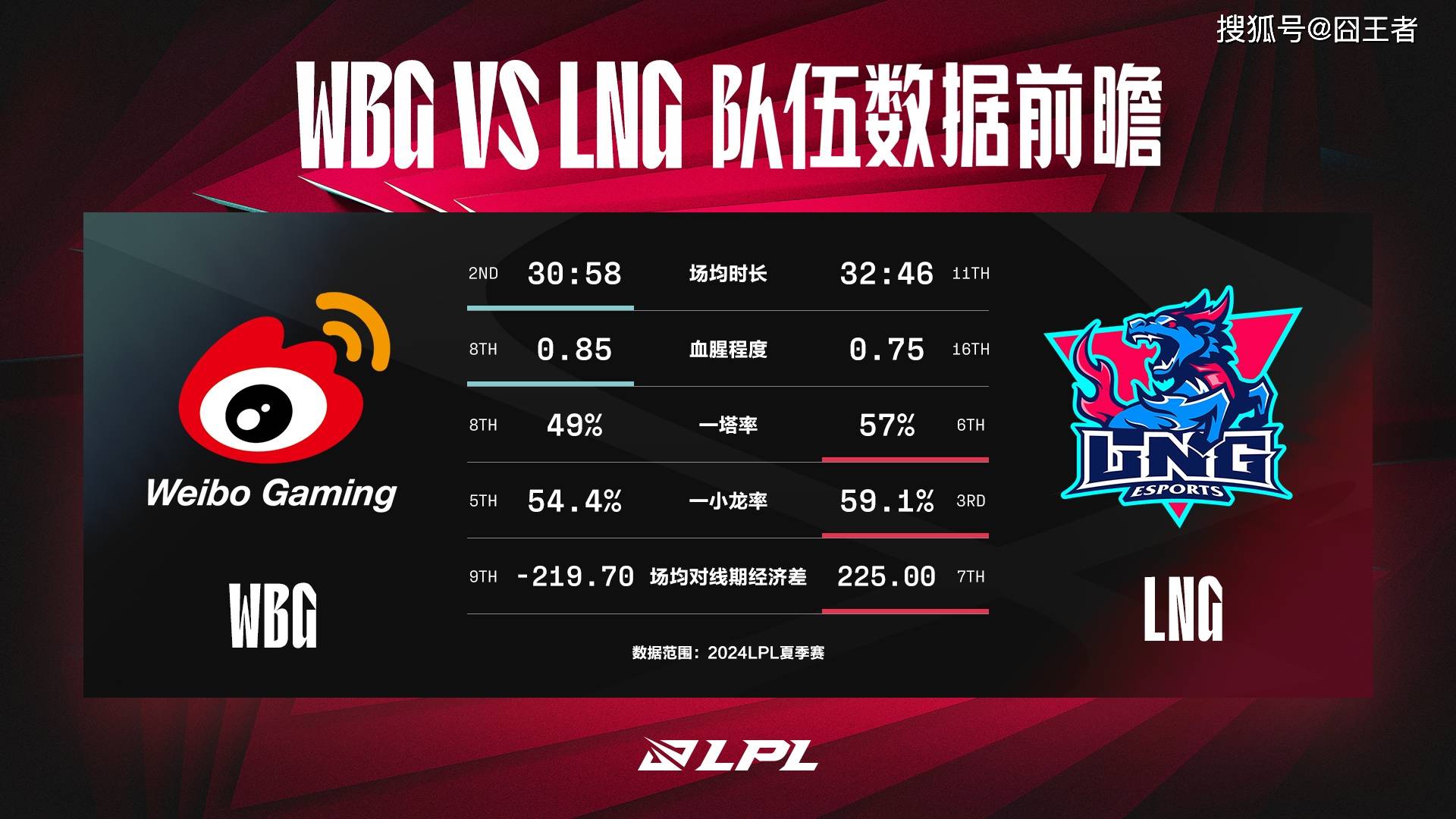 LPL第三赛段正式开赛！TES背靠背先战iG后斗WBG的简单介绍