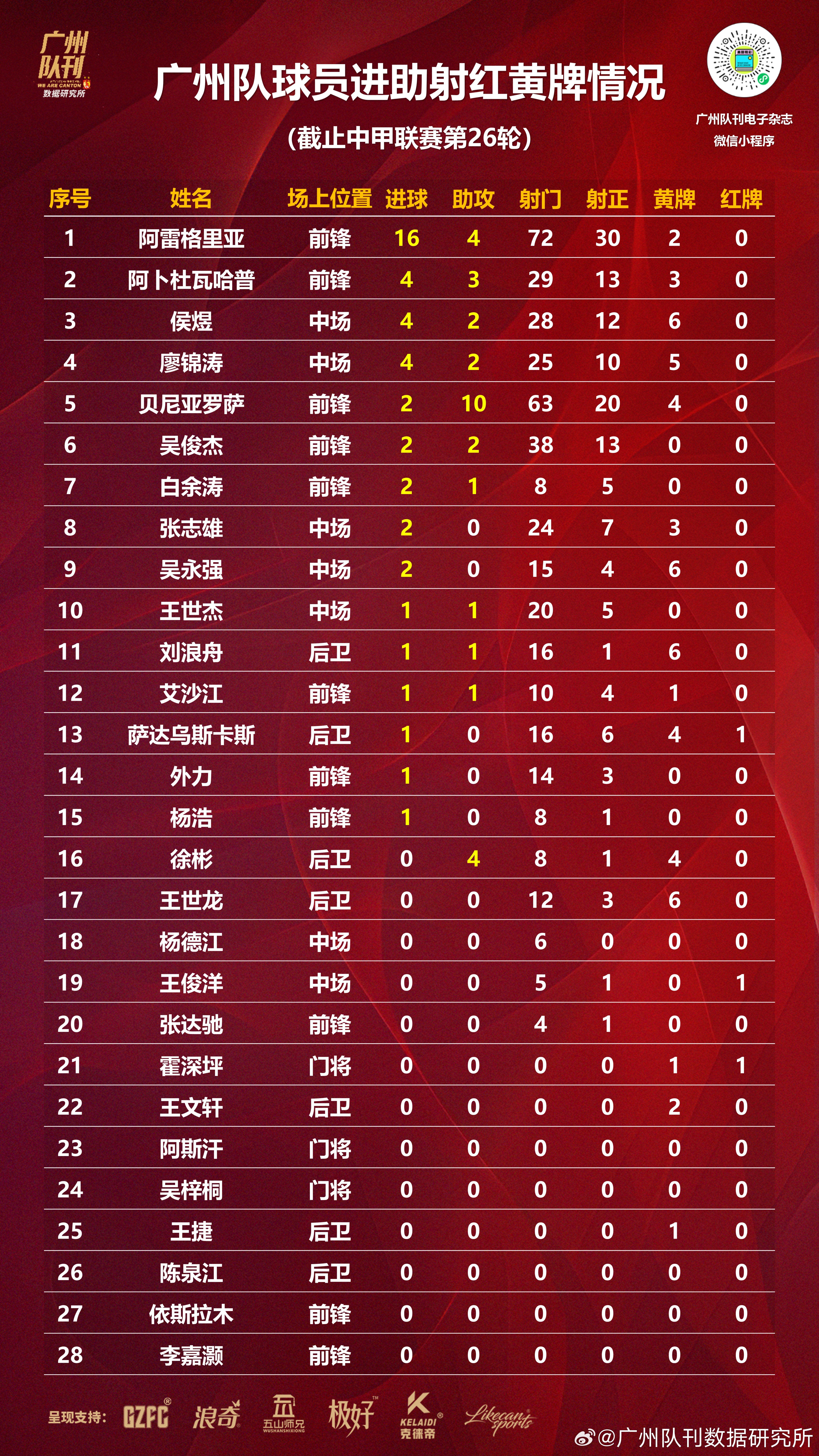 凯发体育中国官网-关于中甲联赛积分榜：重庆连胜稳居前二，广州豹8分落后冲超区的信息
