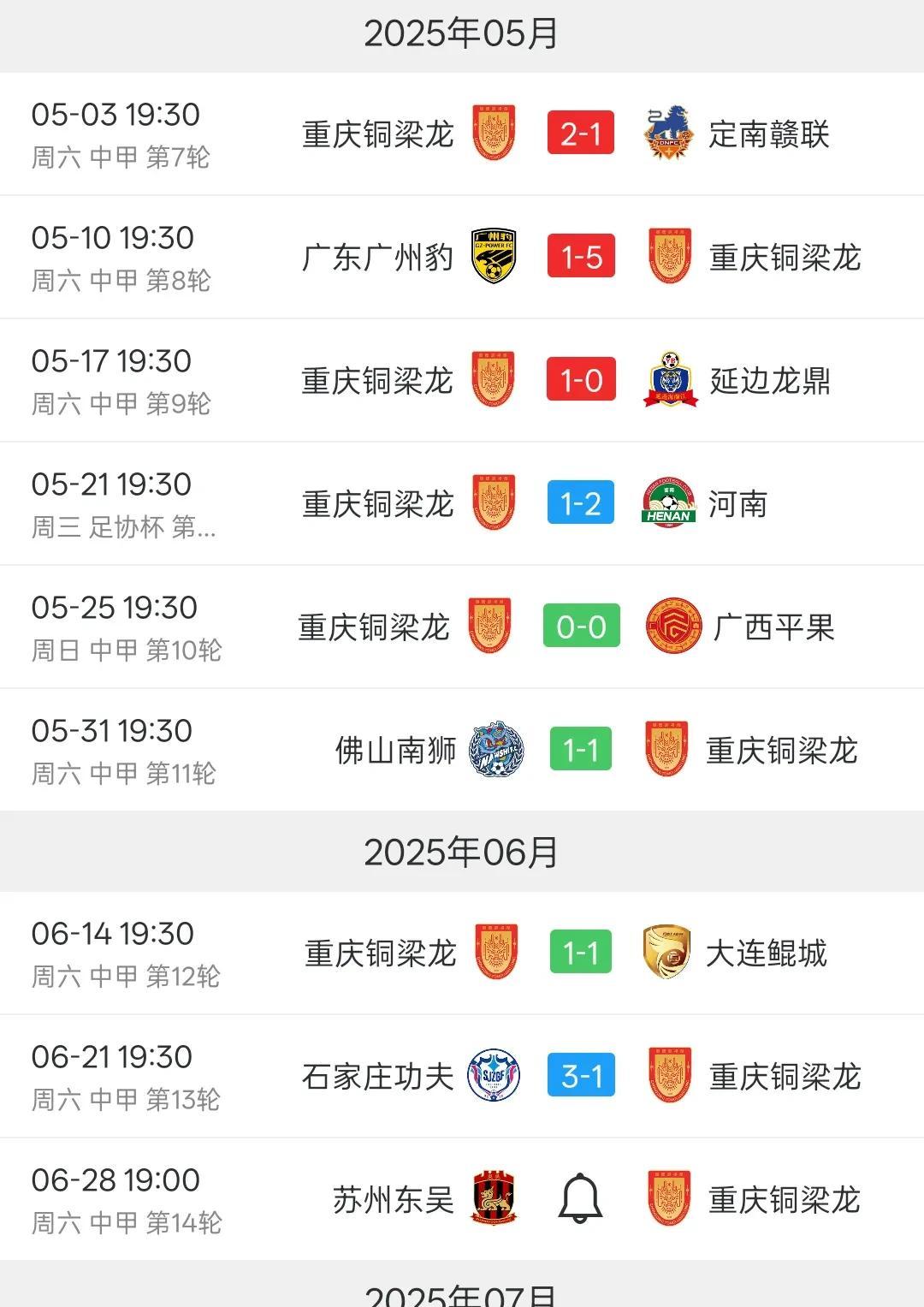 关于中甲联赛积分榜：重庆连胜稳居前二，广州豹8分落后冲超区的信息