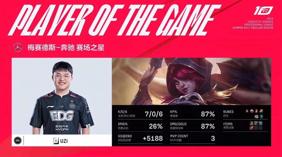 凯发体育登录入口-如何评价奔驰为uzi定制了一款车49亮333回复英雄联盟