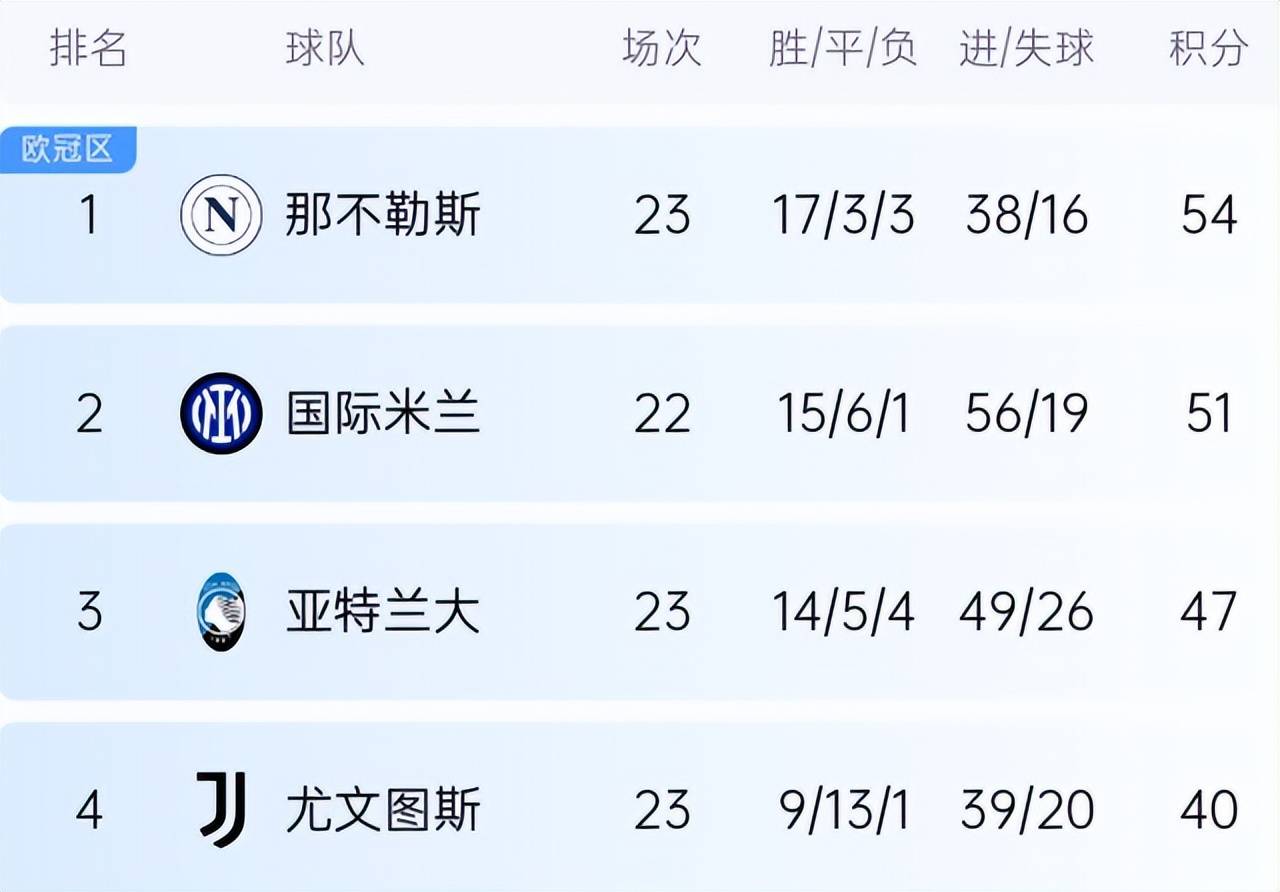 凯发体育登录入口-关于一日意甲动向：国米两日之内买下卢克曼，米兰被布鲁的信息
