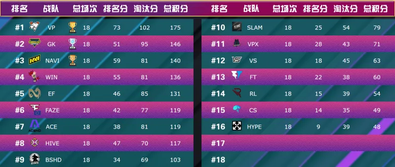 凯发体育平台-EWC即将到来，让我们重温下pgs晋级积分。3亮回绝地求生的简单介绍