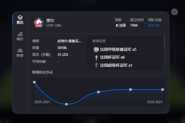 凯发体育-里昂在法甲联赛中表现起伏不定，需加强稳定性的简单介绍
