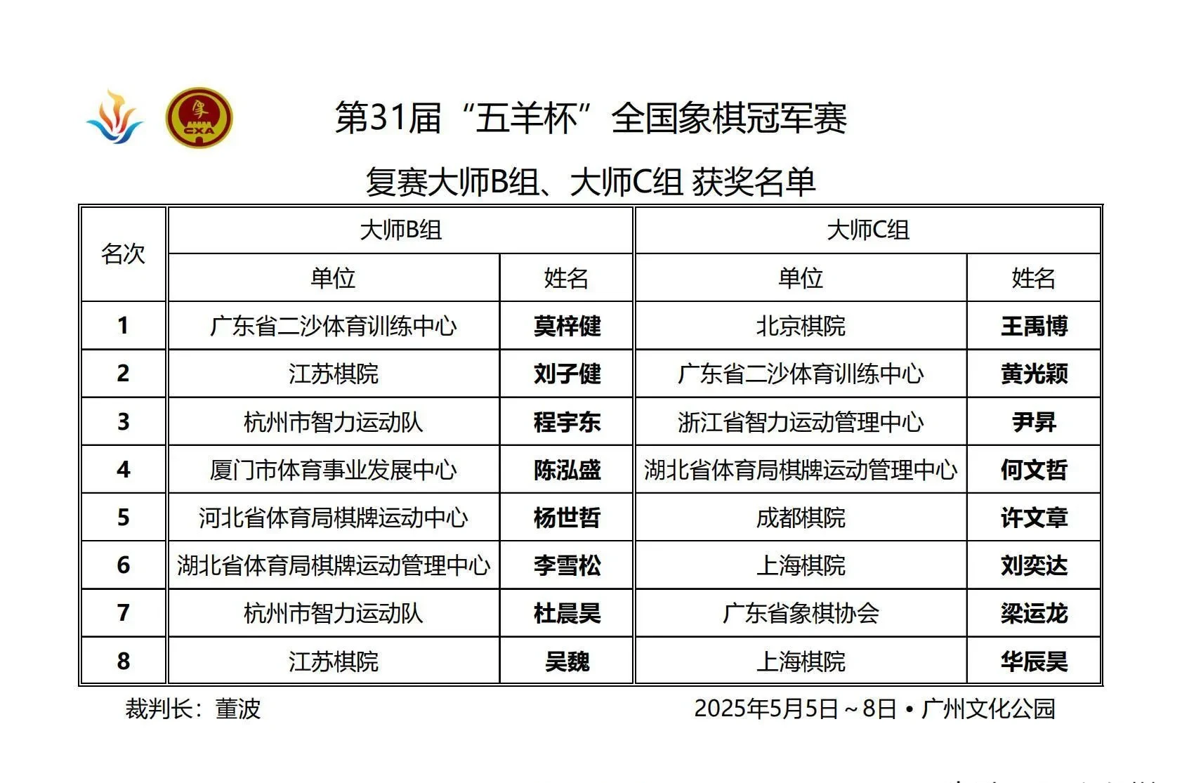 冠军联赛决赛名单曝光，谁将夺冠？的简单介绍