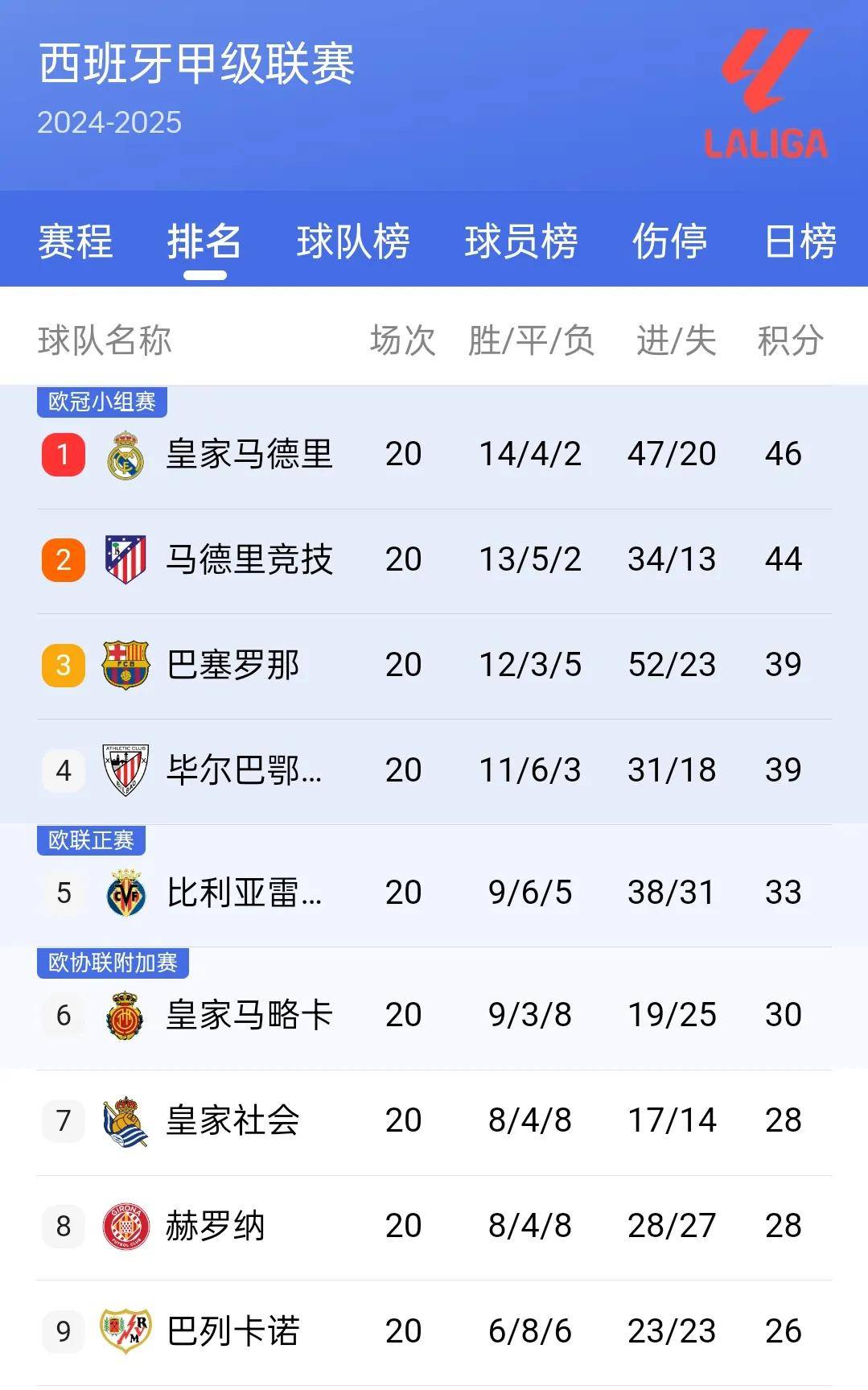 凯发体育-关于利物浦战胜巴黎坐拥意甲积分榜榜首的信息