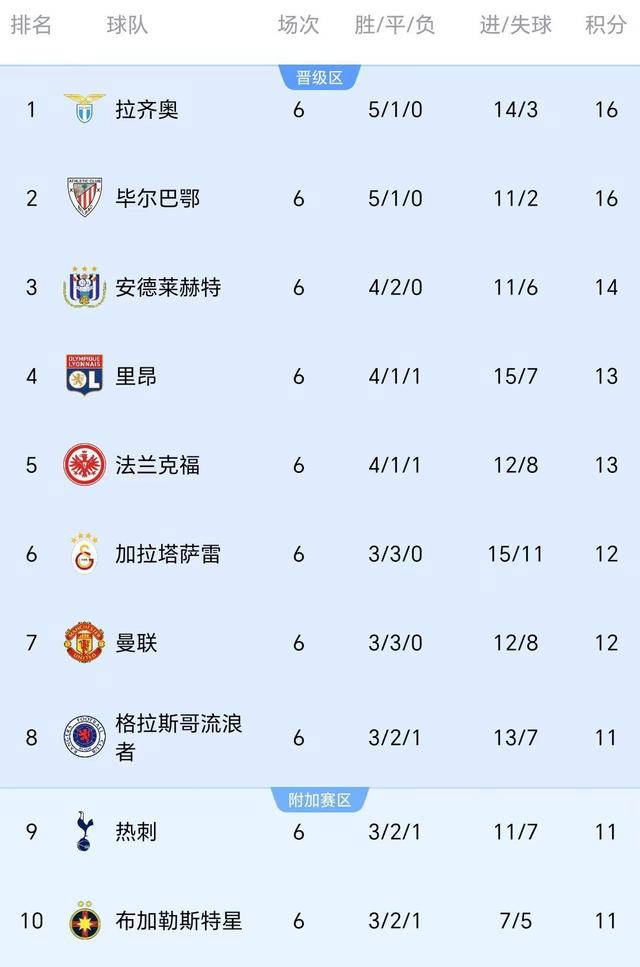 凯发体育app-拉齐奥逆转获胜，继续领跑积分榜的简单介绍